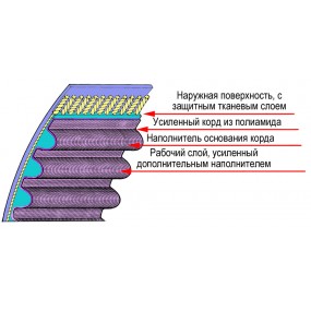 Ремень ГРМ FLENNOR 58114х17мм 4104V  CITROEN/FIAT/ LANCIA/PEUGEOT/Германия FLENNOR